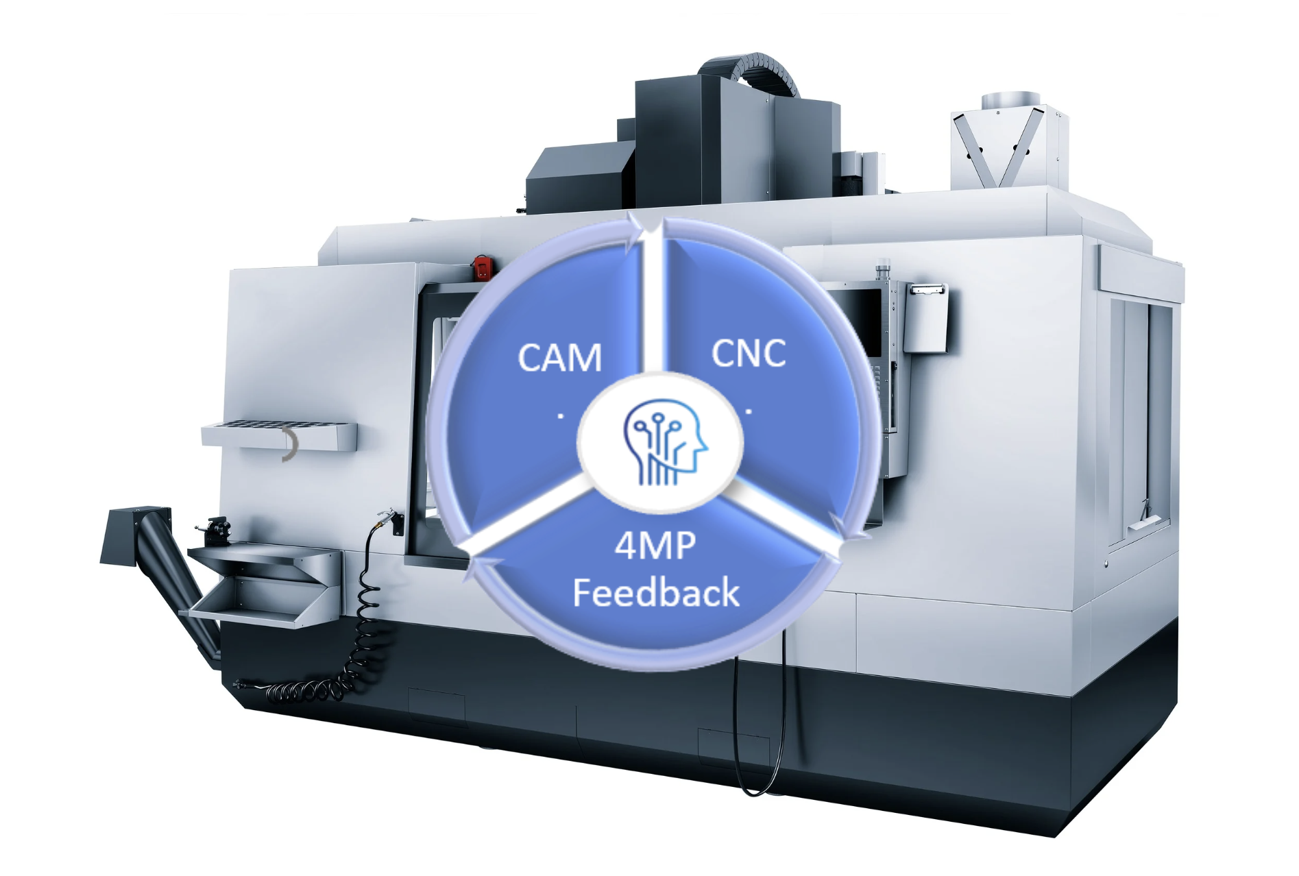 Cam CNC machine